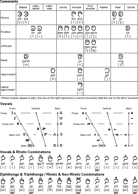 Keltic alphabet