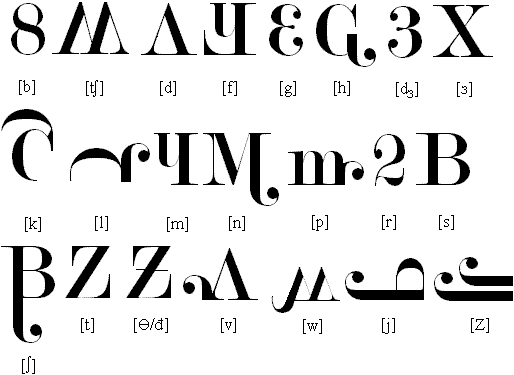 Keno consonants