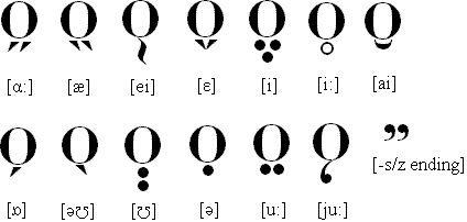 Keno vowels