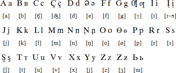 Khakas alphabet