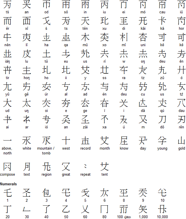 Selection of "small script" characters