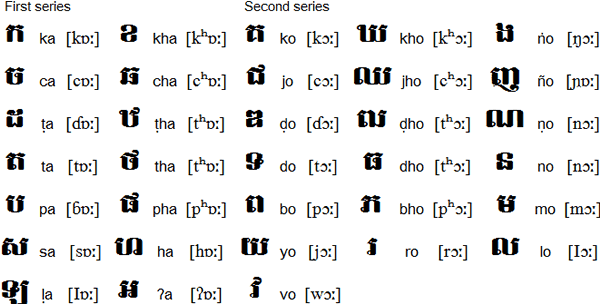 Khmer (Cambodian) alphabet, pronunciation and language