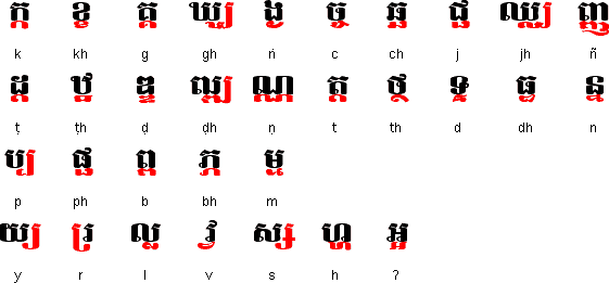 Khmer subscript consonants