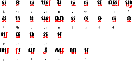 Khmer Alphabet Chart