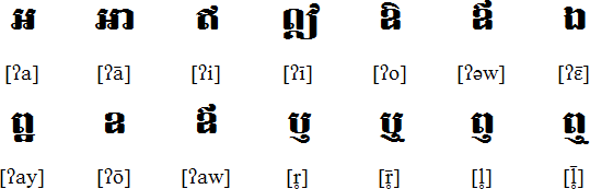 Inpedendent Khmer vowels