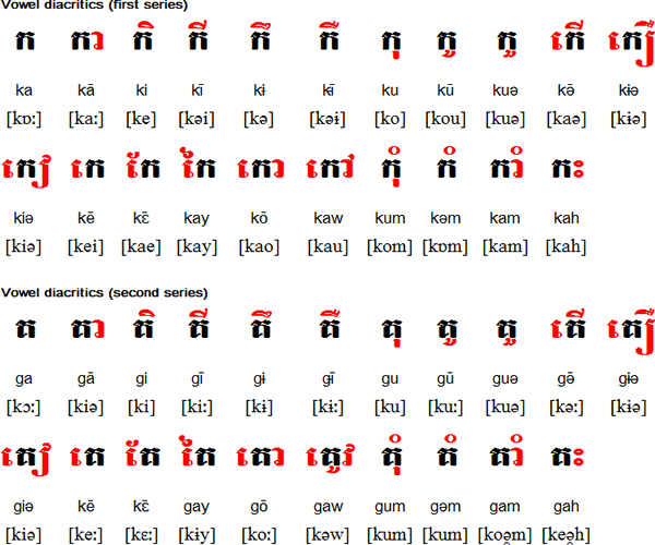 Khmer alphabet