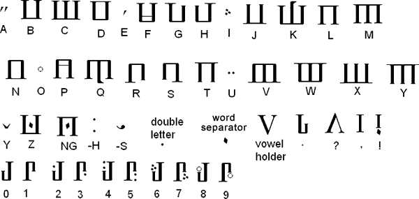 Kitonyo alphabet