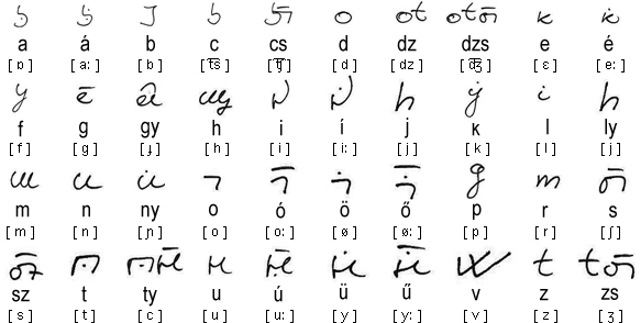 Kiserdő alphabet