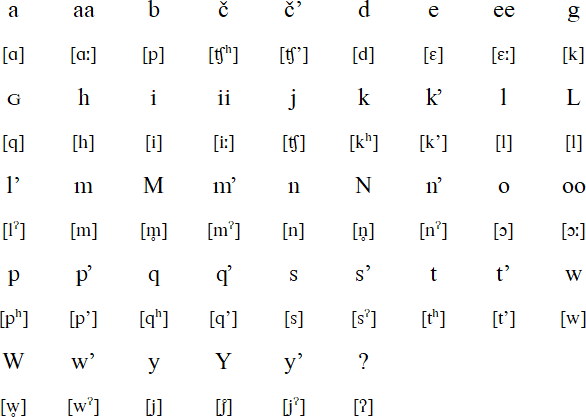 Klamath pronunciation