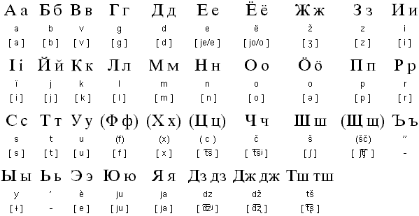 Cyrillic alphabet for Komi