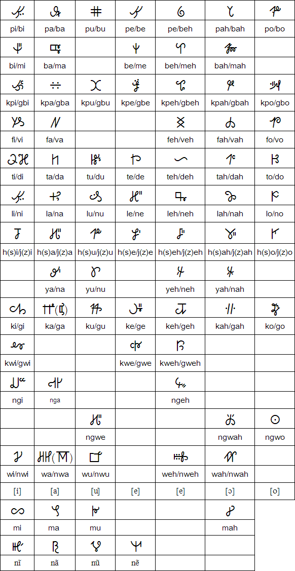 Kpelle syllabary