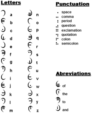 Krul alphabet