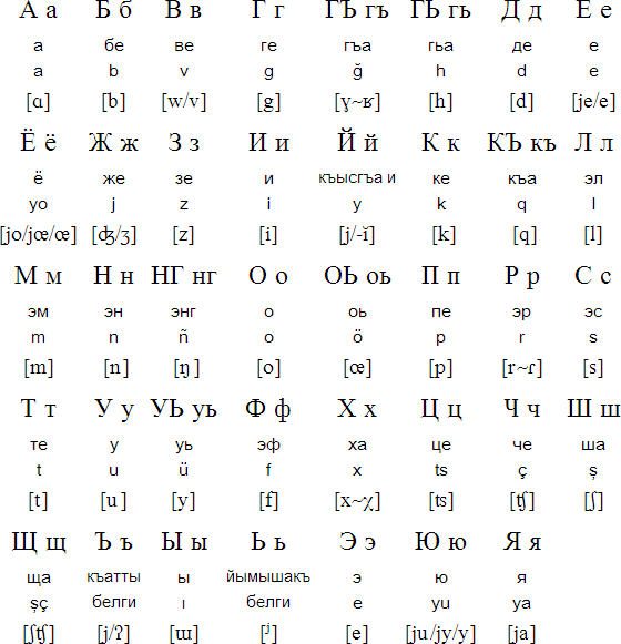 Kumyk Latin alphabet