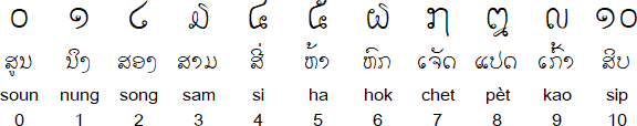 Lao Numerals