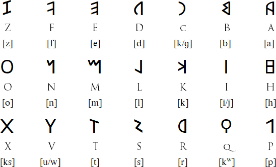 Ancient Latin alphabet
