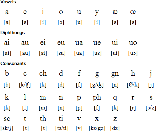 Ecclesiastical Latin Pronunciation 20