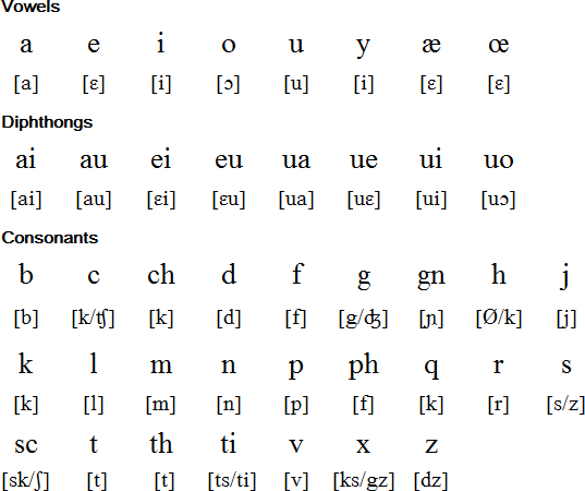 Latin Pronounciations 38