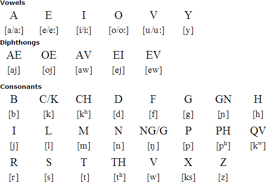 Ecclesiastical Latin Pronunciation 40