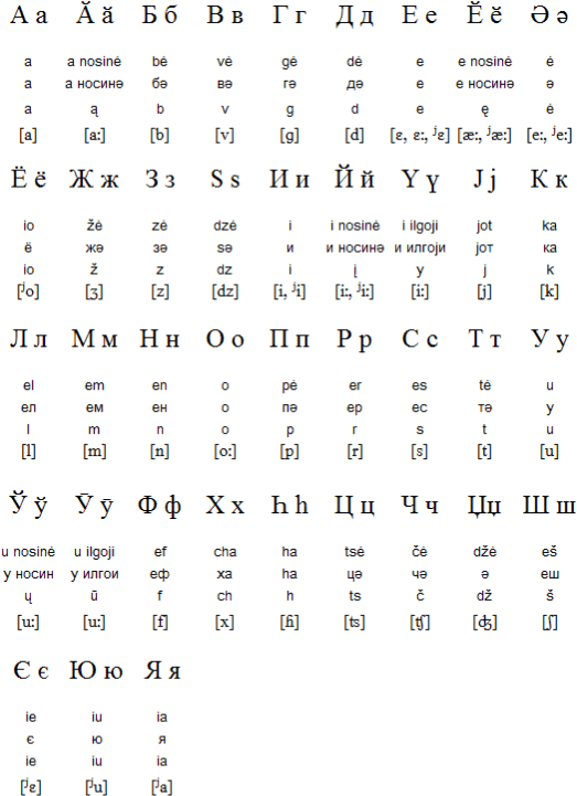 History Of The Russian Alphabet 31
