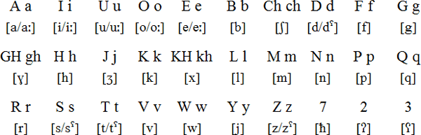 Lebanese alphabet and pronunciation