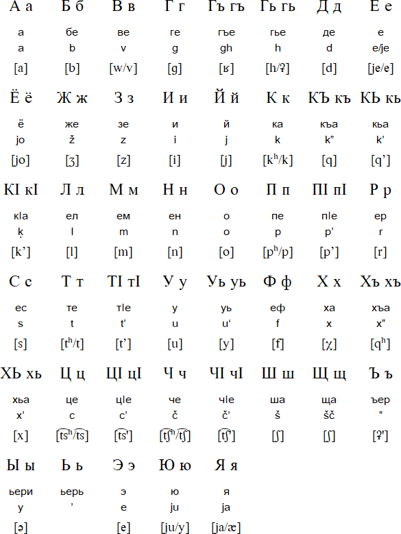 Cyrilic alphabet for Lezgian