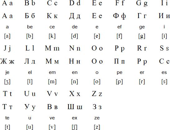 Lingua Franca Nova pronunciation