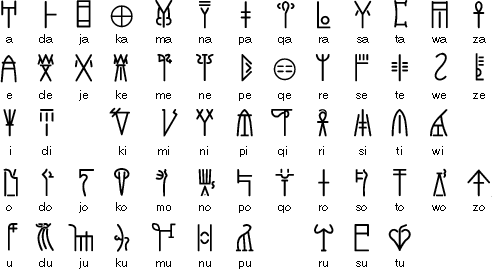 Linear B syllabary