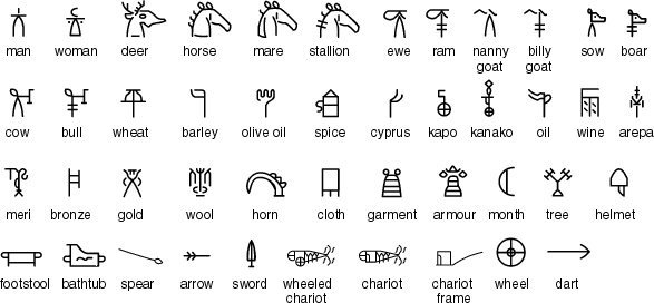 Linear B logograms