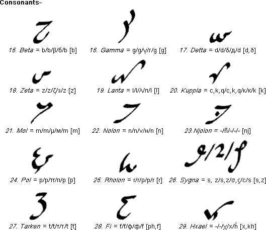 Ling'amon' consonants