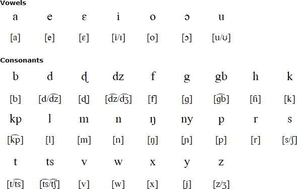 Logba Alphabet