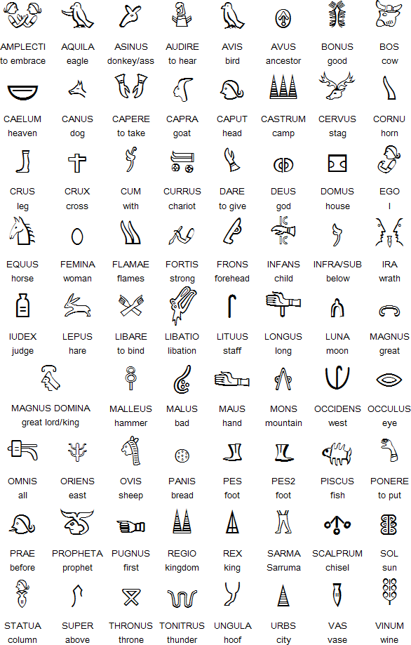 Luwian hieroglyphic logograms