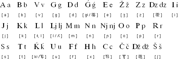 Latin alphabet for Macedonian