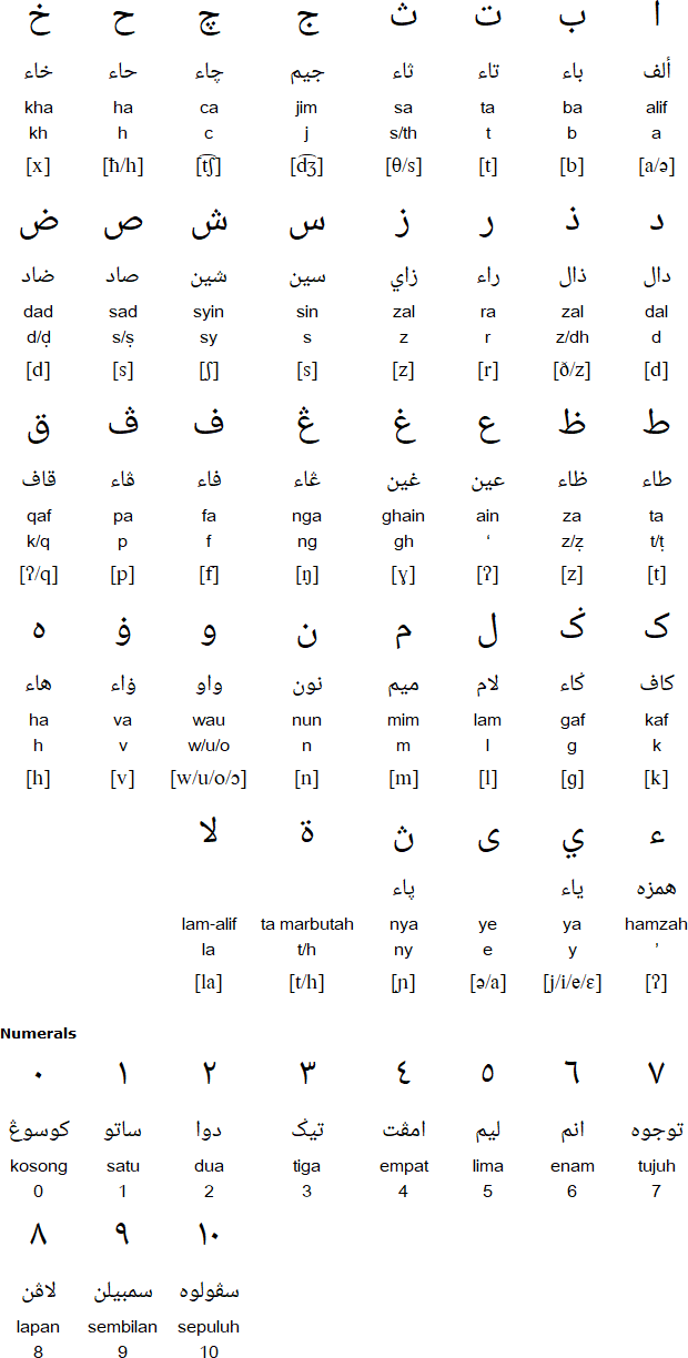 How to write david in arabic