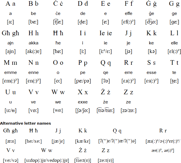 Maltese pronunciation