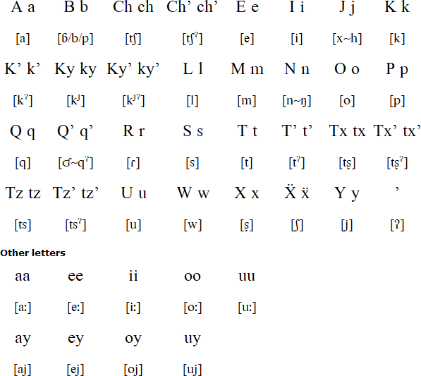 Mam pronunciation