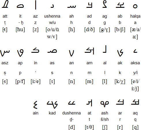 Mandaic alphabet