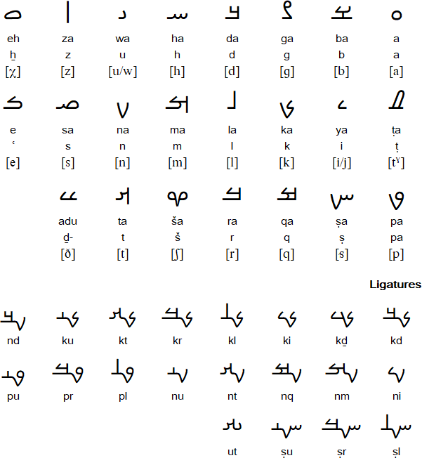 Mandaic alphabet