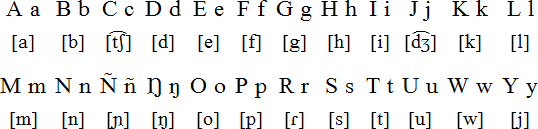 Latin alphabet for Mandekan
