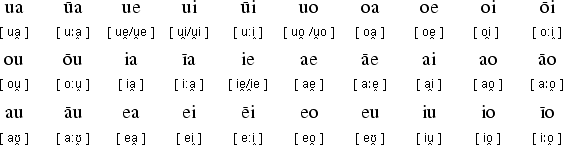 Māori diphthongs