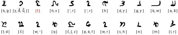 Middle Persian (Pahlavi) script