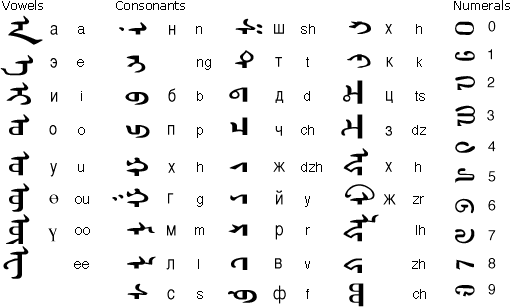 Mongolian alphabet
