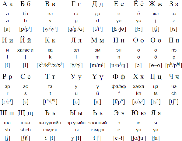 Cyrillic alphabet for Mongolian