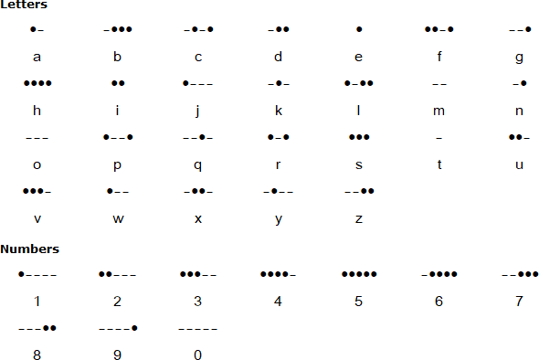 Morse code letters, puntuation and numerals