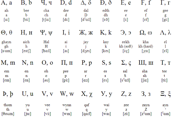 How to write letters of the alphabet in standard english