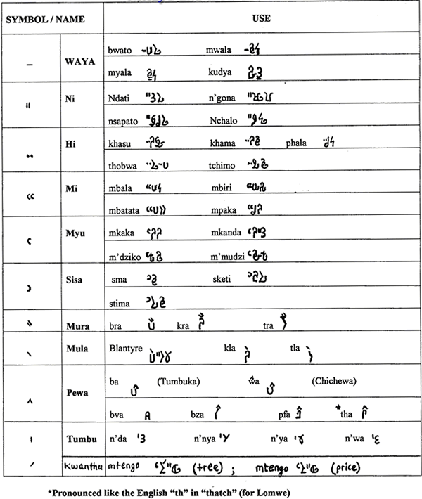 Other Mwangwego symbols (Mituyo)