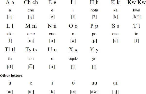 Nahuatl pronuciation