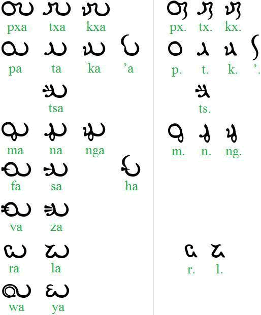 Nav consonants