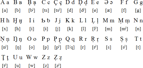 Latin alphabet for Tundra Nenets