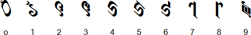 Ranjana numerals