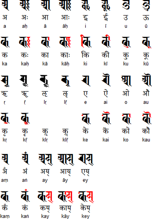 Ranjana vowels & vowel diacritics